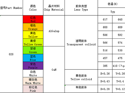 020（單、雙、全彩）全系列