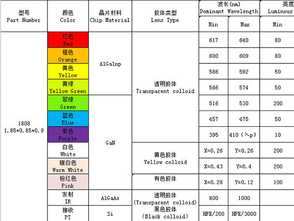 1808（單色、發(fā)射接收）系列