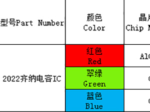 2022（全彩、ICRGB）系列