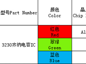 3230（全彩、ICRGB）系列